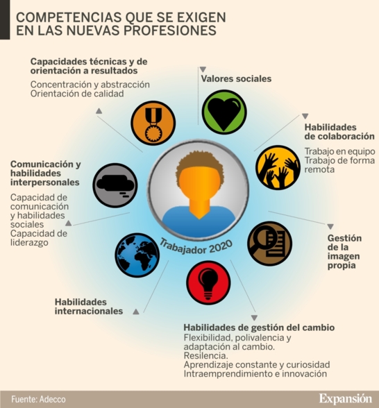 Los riesgos de las nuevas profesiones