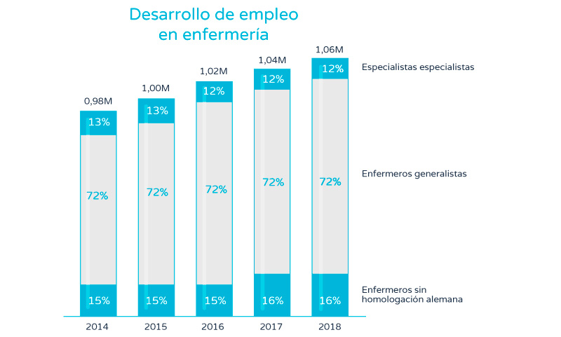 Trabajo en Alemania en el sector sanitario