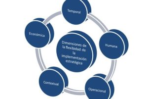 La estrategia es flexible