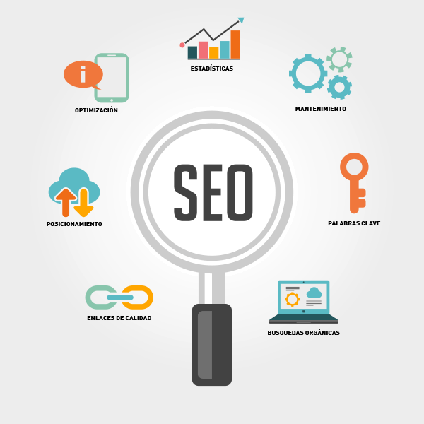 Agencia Seo Madrid Corporação De Posicionamiento Web