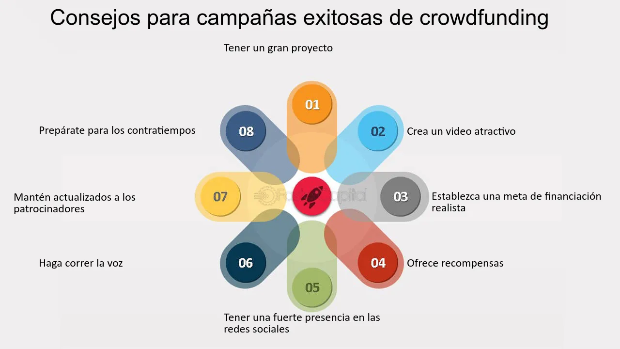 Crowdfunding para todo