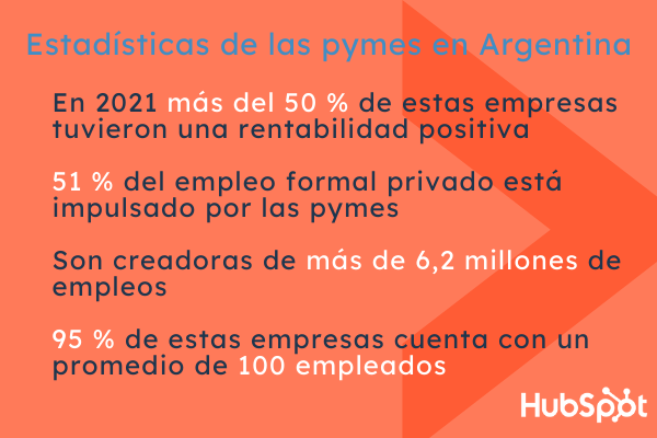 ¿Emprender una pyme en Argentina?