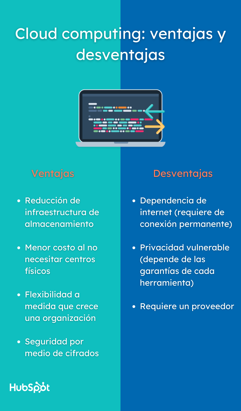 Qué es el cloudcomputing y qué beneficios aporta