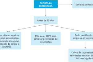 A qué prestaciones por desempleo puedo optar