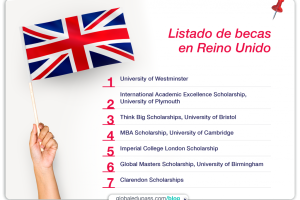 Consejos para estudiar inglés en Londres