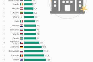 ¿Cuánto tiempo durará tu empresa?