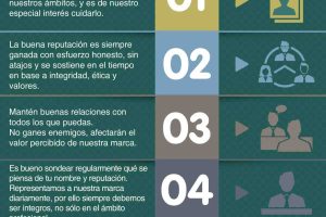 ¿Cuidas tu marca personal?