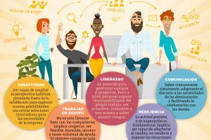 Las cinco competencias clave