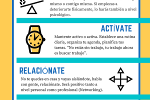Motivarse durante la búsqueda de empleo