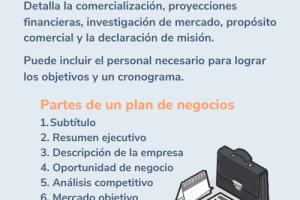¿Qué es un plan de negocio?