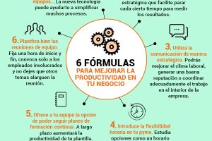 ¿Qué hacer si tu pequeña empresa va en picada?