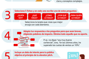 ¿Sabes qué es un elevator pitch?