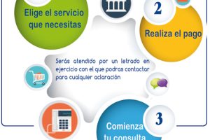 Servicios de gestoría jurídica