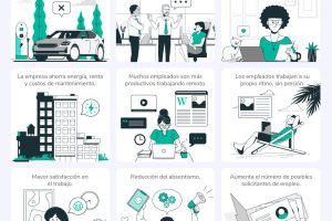 Ventajas del trabajo en las empresas actuales